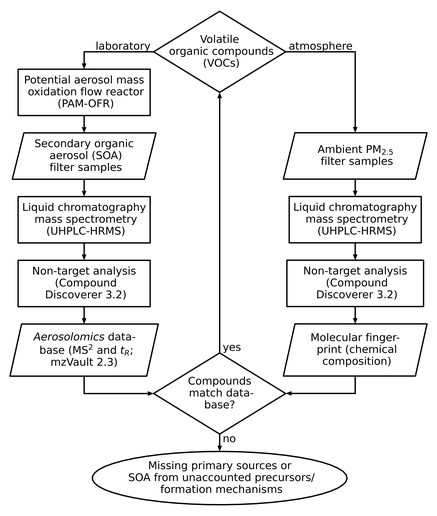 AG_Umwelt_flow-2