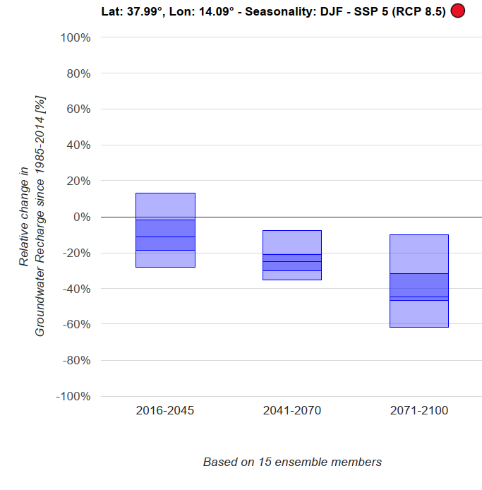 GW_PredictionPalermo