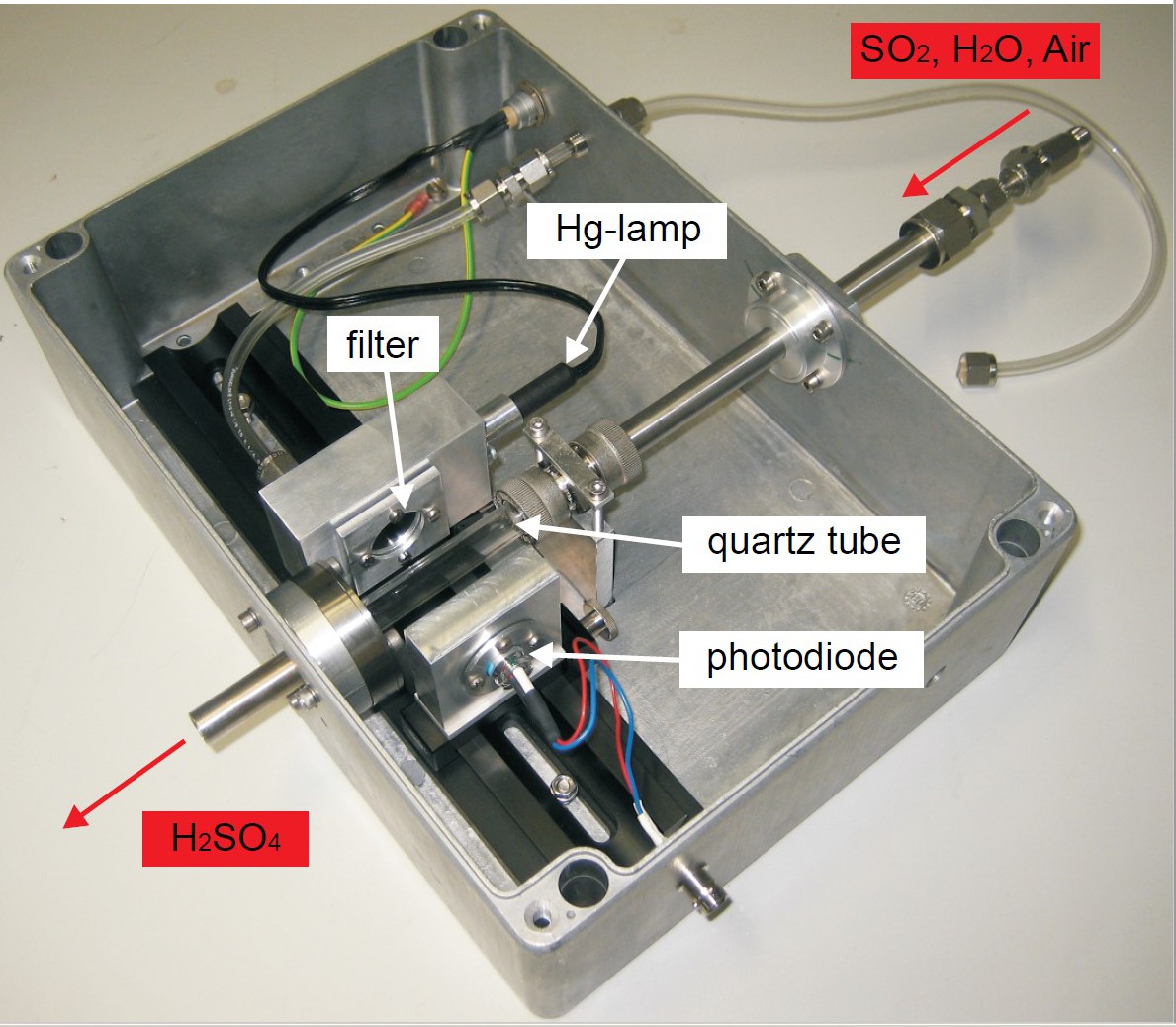 AG_Aerosol_Calibration-System